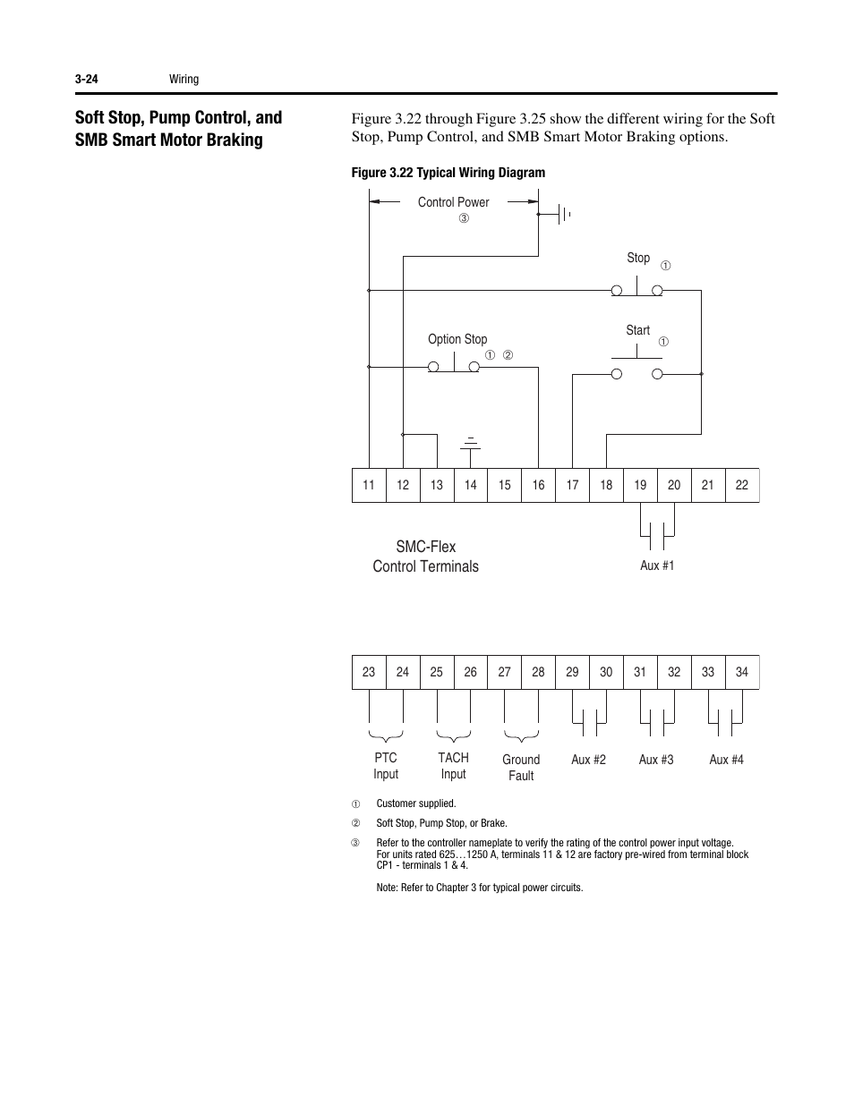 Rockwell Automation 150 SMC-Flex User Manual User Manual | Page 68 / 162