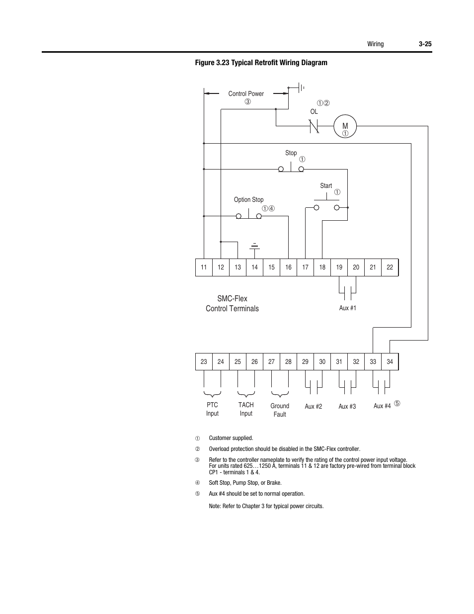 Rockwell Automation 150 SMC-Flex User Manual User Manual | Page 69 / 162