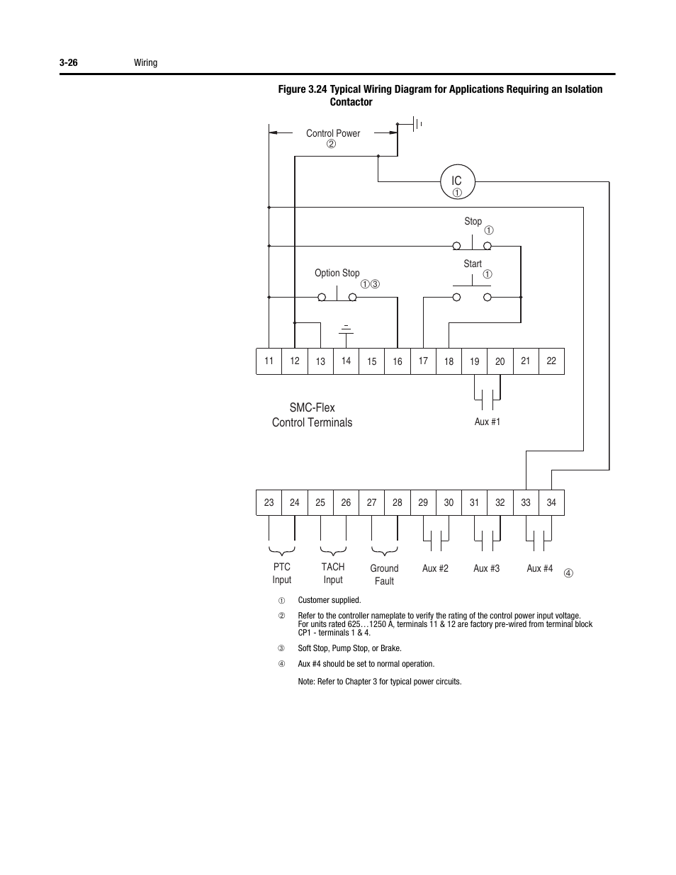 Rockwell Automation 150 SMC-Flex User Manual User Manual | Page 70 / 162