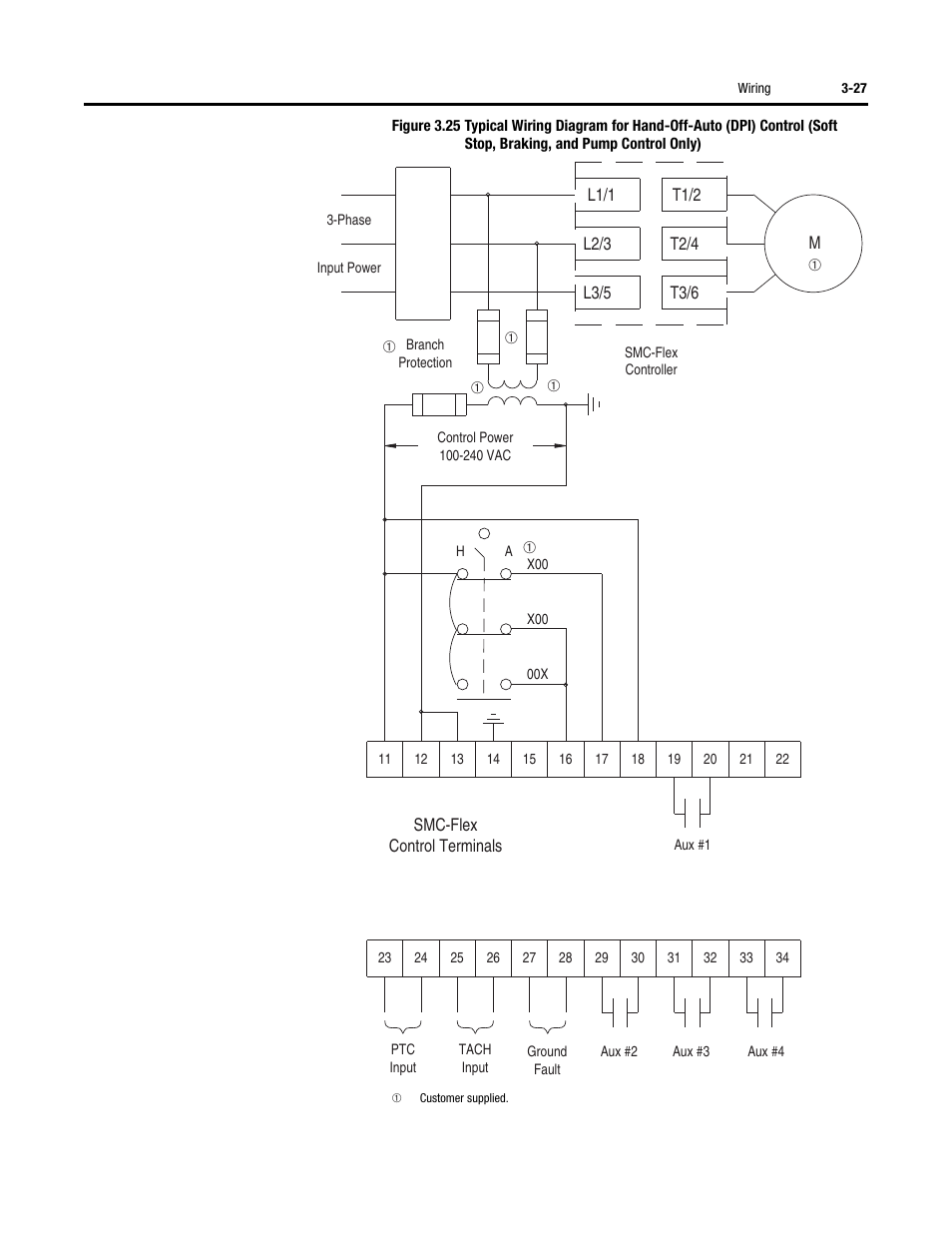 Rockwell Automation 150 SMC-Flex User Manual User Manual | Page 71 / 162