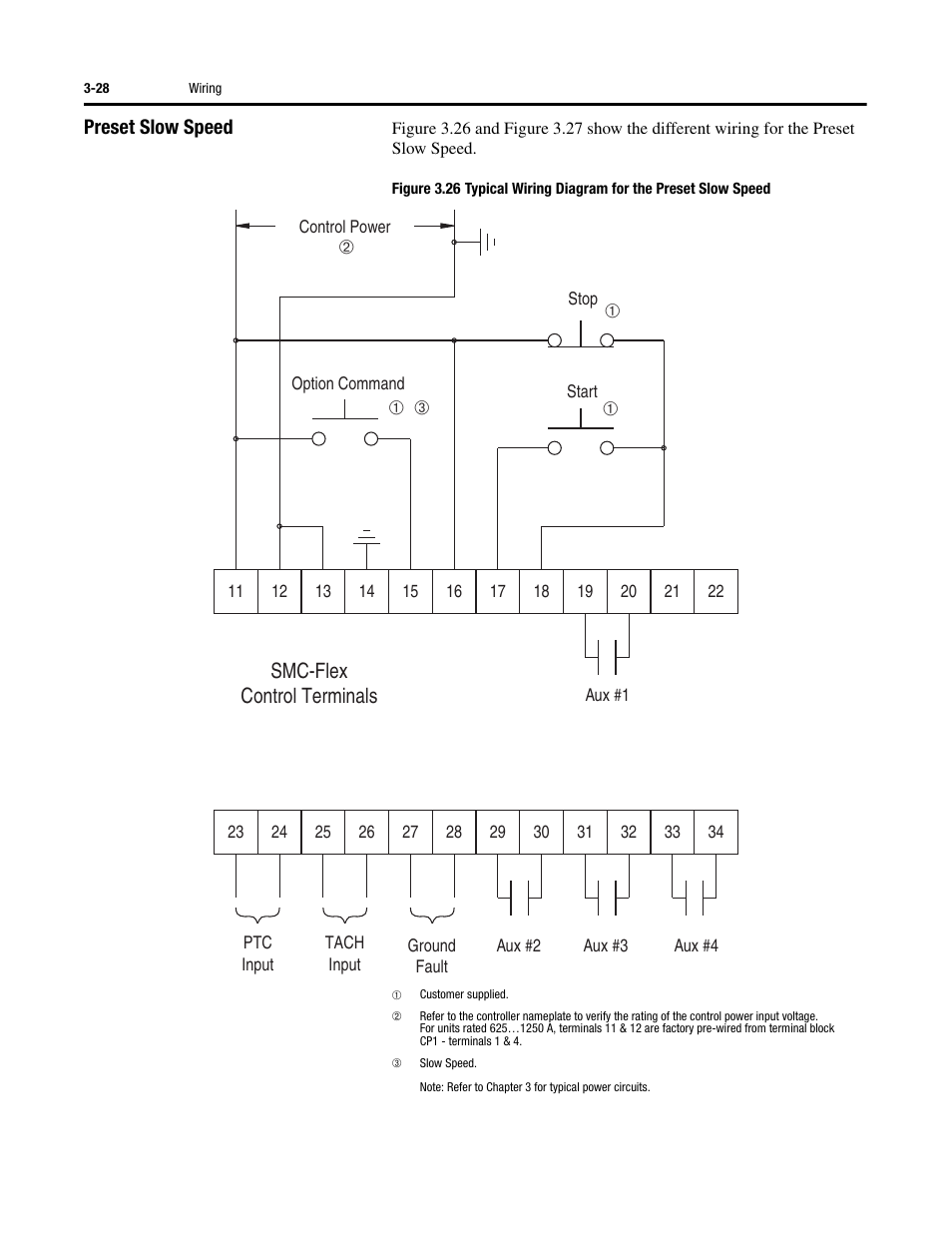 Smc-flex control terminals | Rockwell Automation 150 SMC-Flex User Manual User Manual | Page 72 / 162