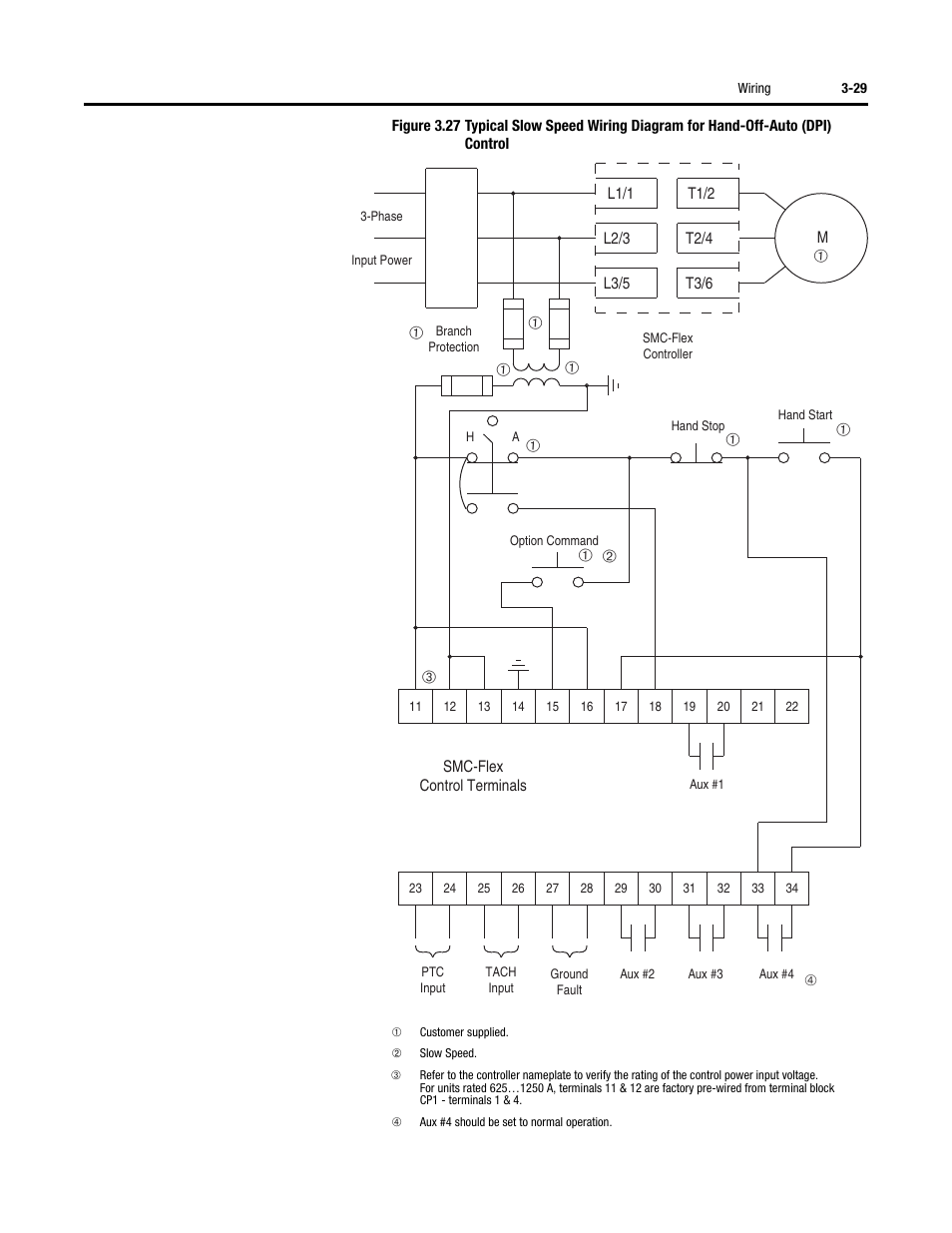 Rockwell Automation 150 SMC-Flex User Manual User Manual | Page 73 / 162