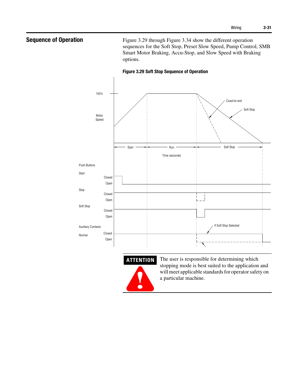 Sequence of operation, Attention | Rockwell Automation 150 SMC-Flex User Manual User Manual | Page 75 / 162