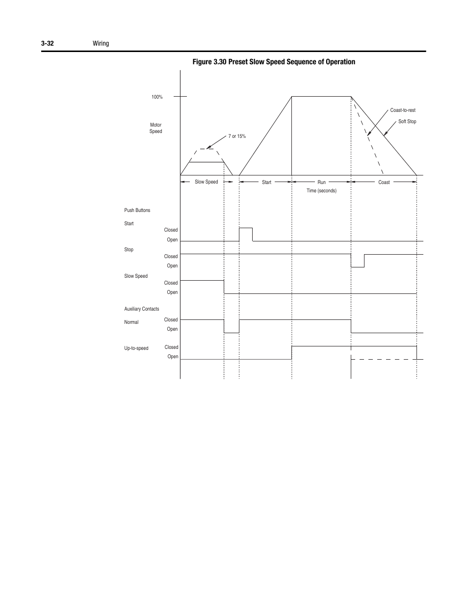 32 wiring | Rockwell Automation 150 SMC-Flex User Manual User Manual | Page 76 / 162