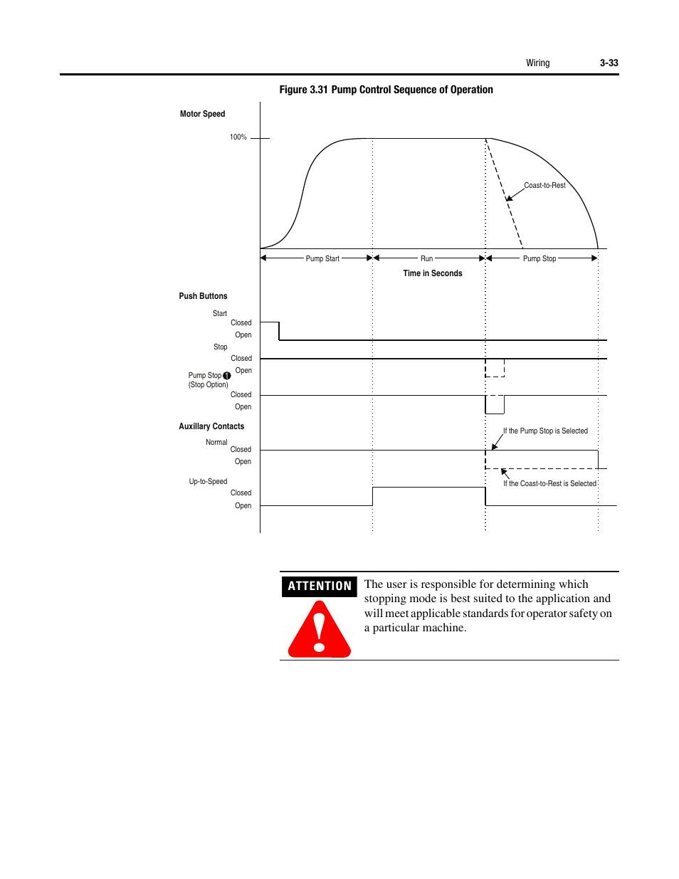 Rockwell Automation 150 SMC-Flex User Manual User Manual | Page 77 / 162