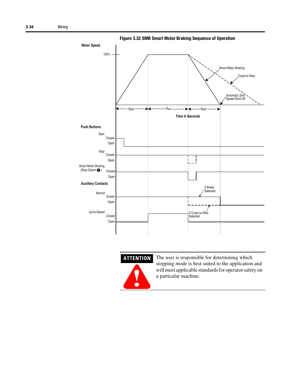 Rockwell Automation 150 SMC-Flex User Manual User Manual | Page 78 / 162