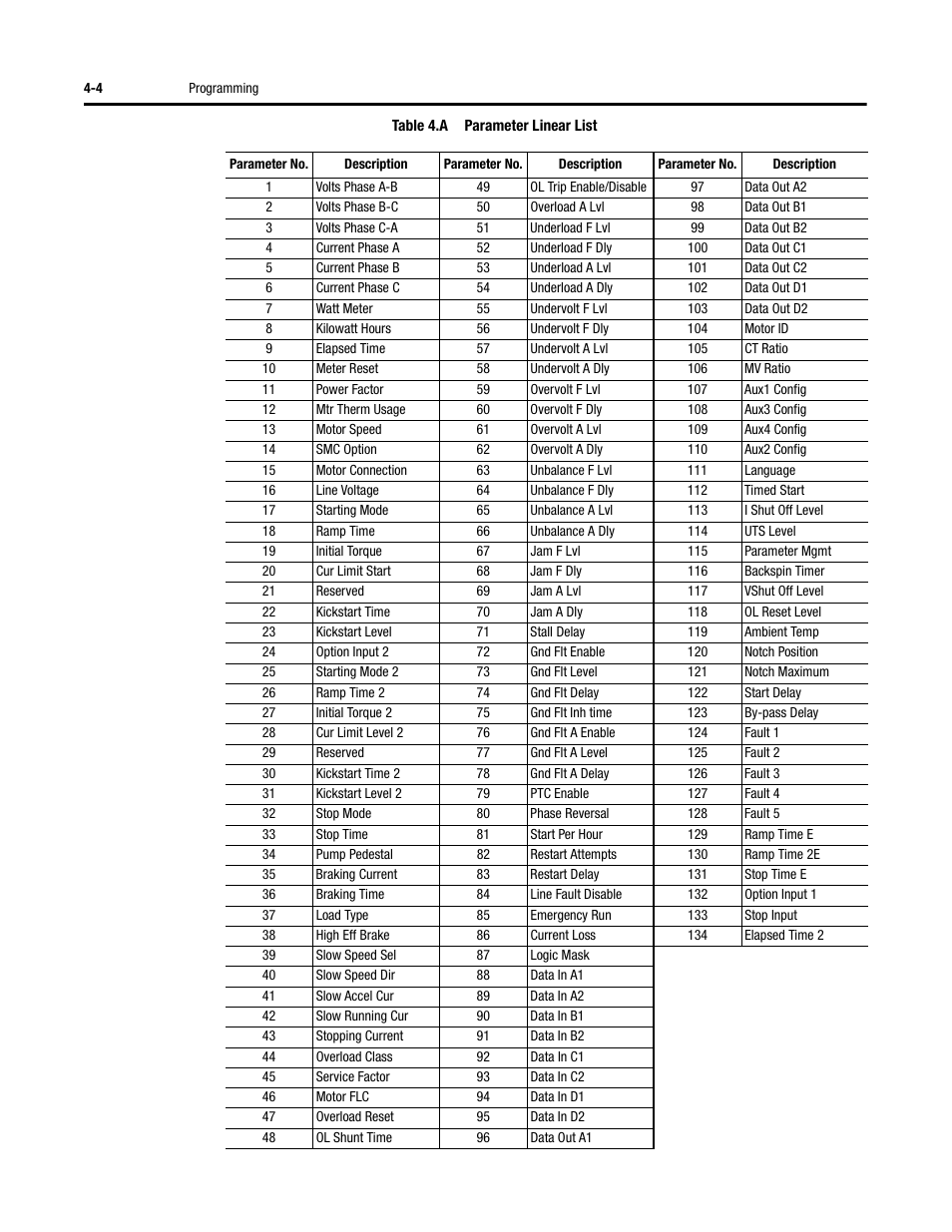 Rockwell Automation 150 SMC-Flex User Manual User Manual | Page 88 / 162