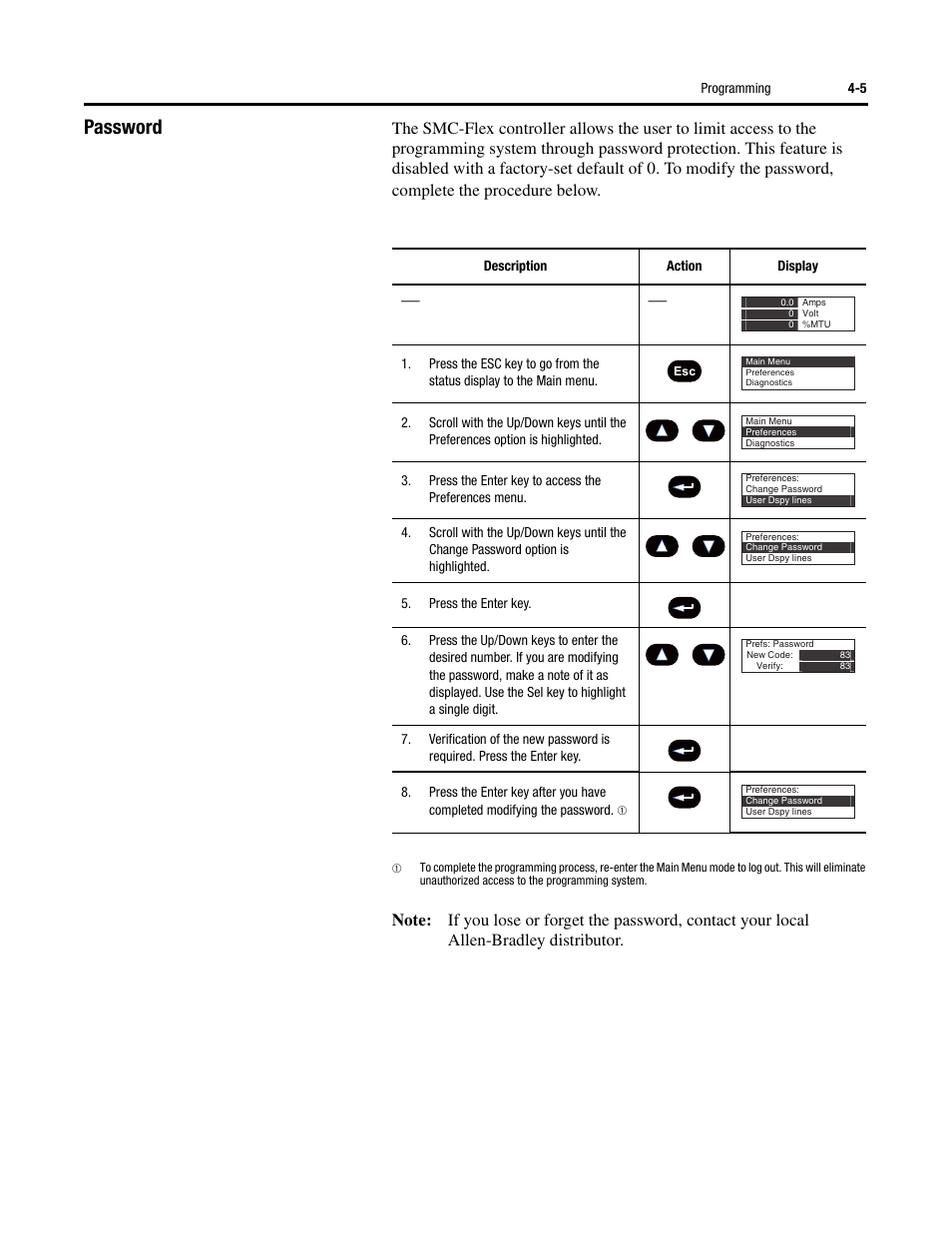 Password | Rockwell Automation 150 SMC-Flex User Manual User Manual | Page 89 / 162