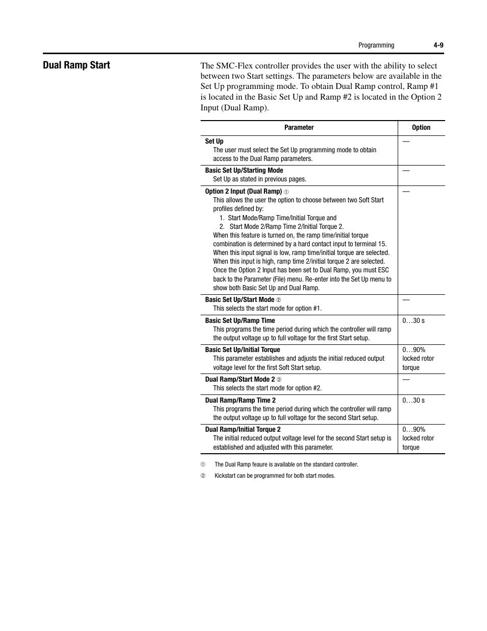 Dual ramp start | Rockwell Automation 150 SMC-Flex User Manual User Manual | Page 93 / 162