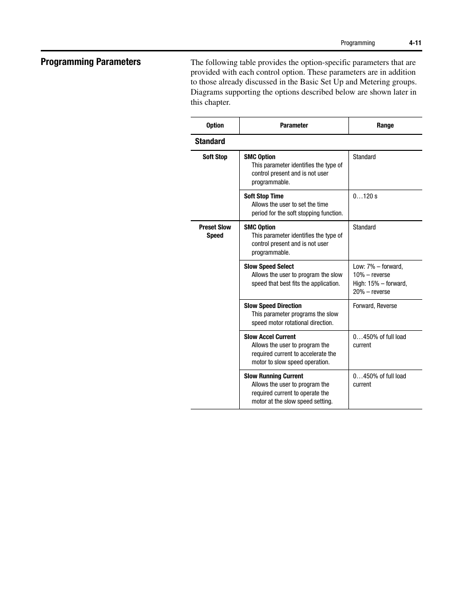 Programming parameters | Rockwell Automation 150 SMC-Flex User Manual User Manual | Page 95 / 162