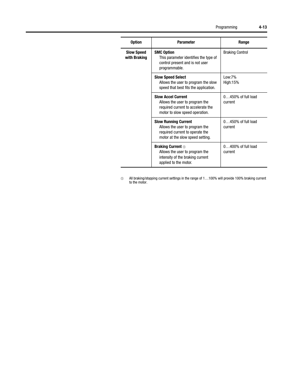 Rockwell Automation 150 SMC-Flex User Manual User Manual | Page 97 / 162