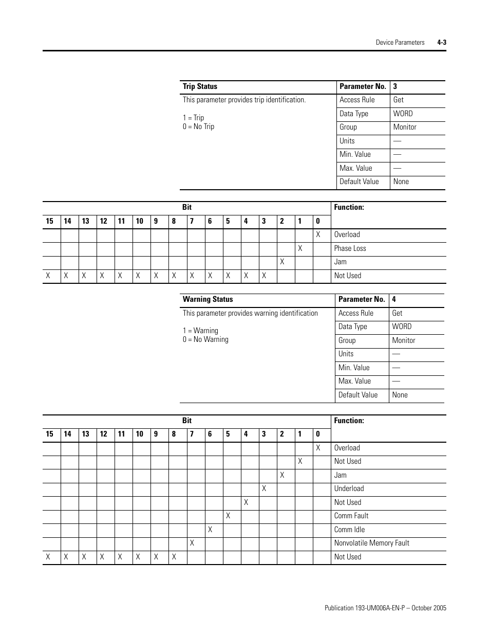 Rockwell Automation 193-EDN E1Plus Overload Relays - DeviceNet Module User Manual | Page 27 / 76