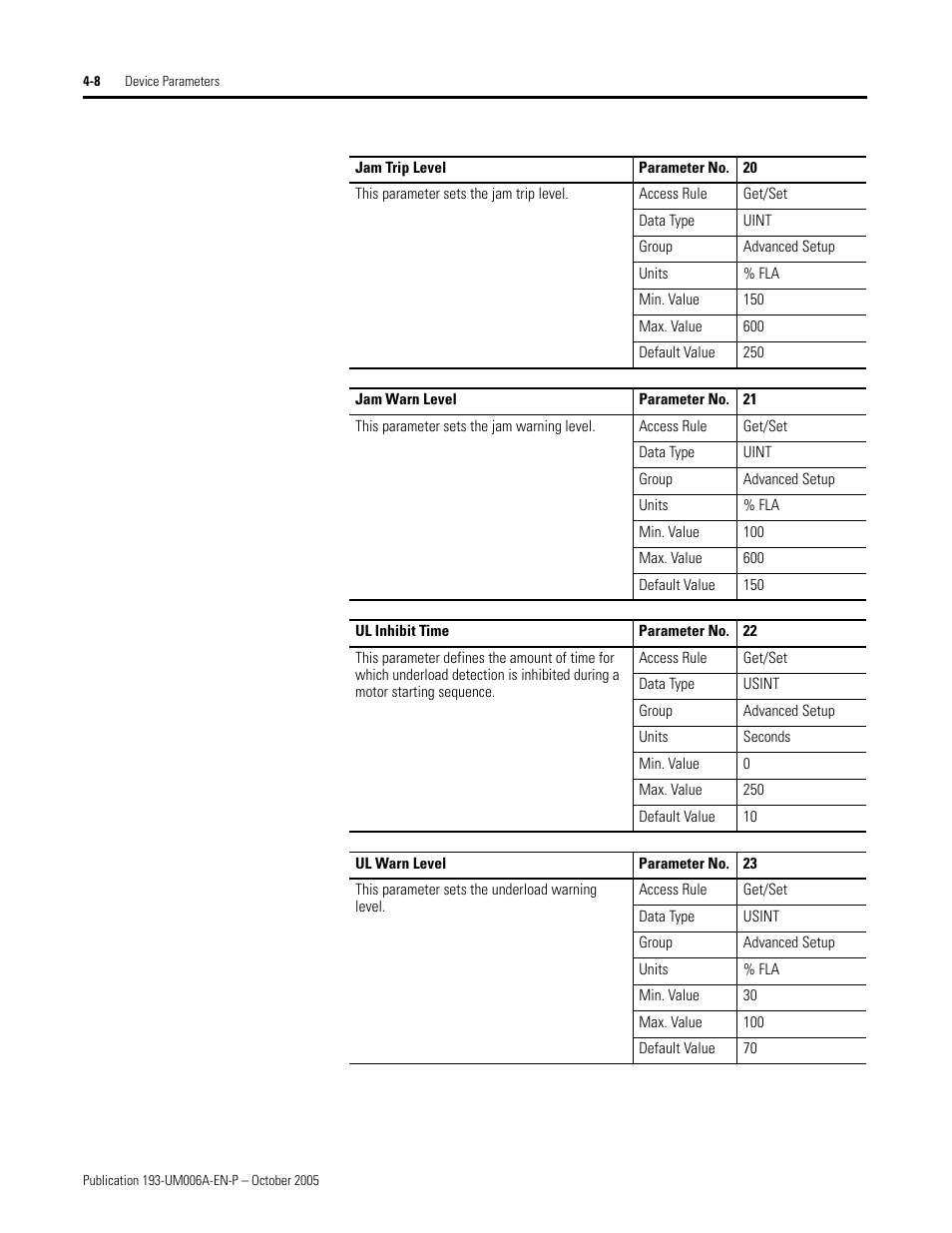Rockwell Automation 193-EDN E1Plus Overload Relays - DeviceNet Module User Manual | Page 32 / 76