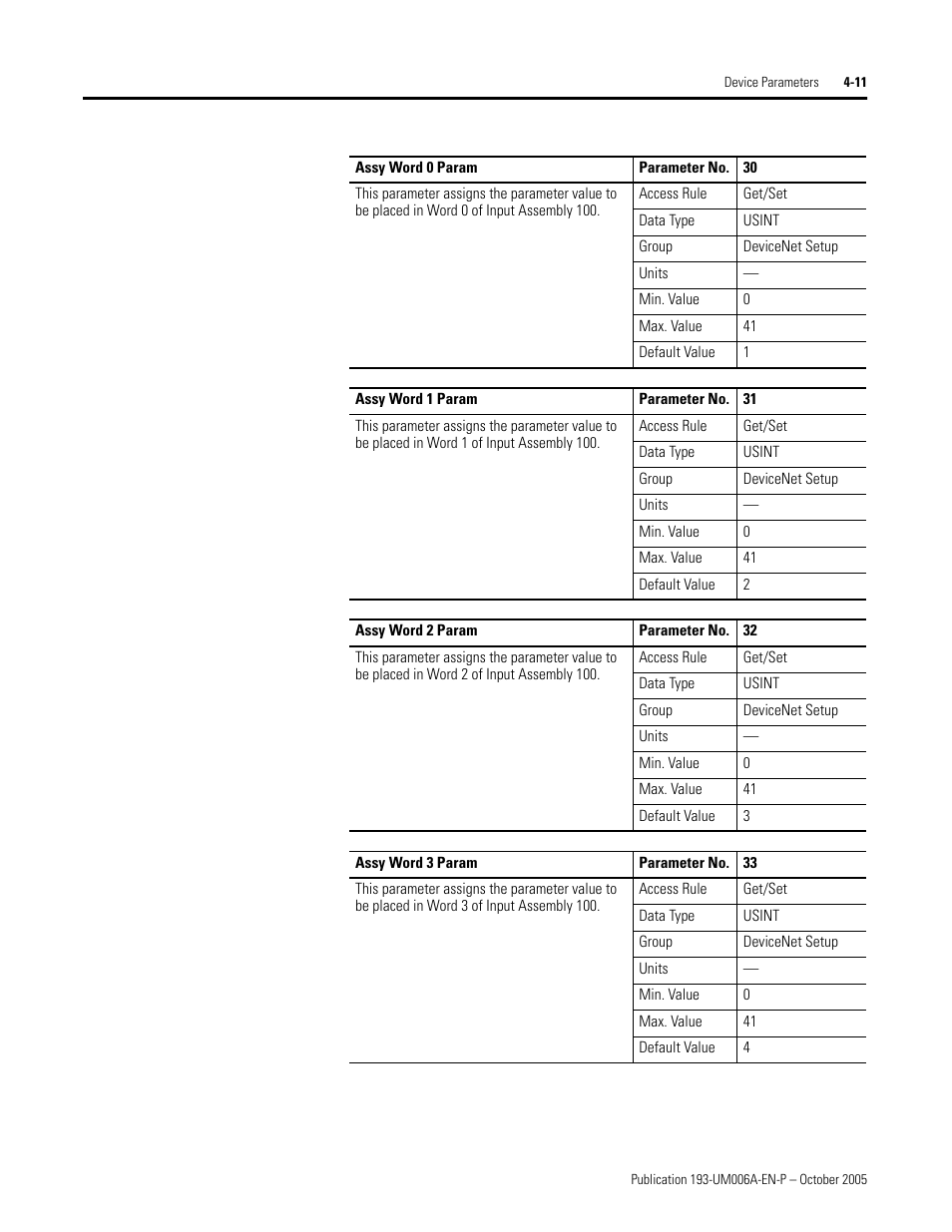 Rockwell Automation 193-EDN E1Plus Overload Relays - DeviceNet Module User Manual | Page 35 / 76