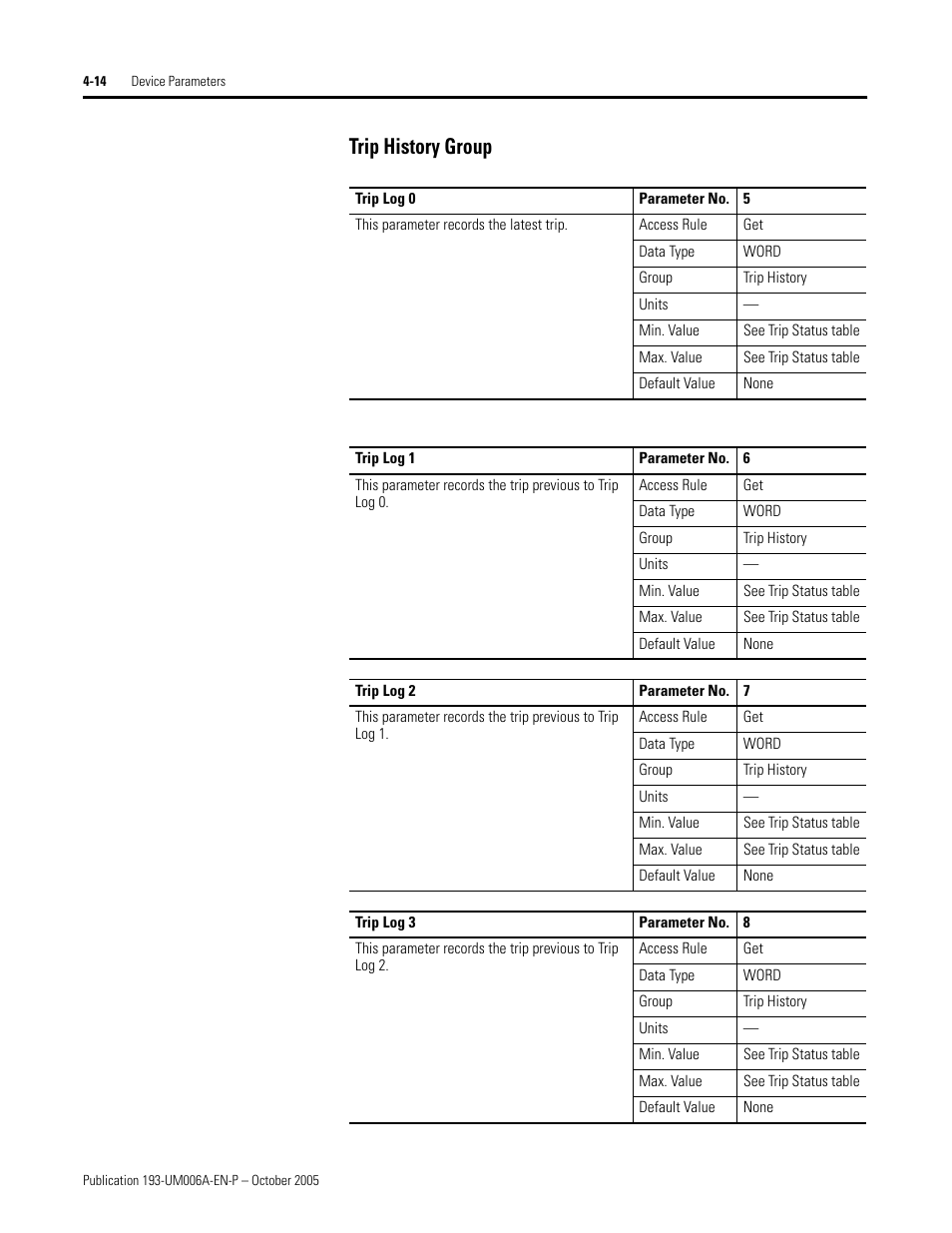 Trip history group | Rockwell Automation 193-EDN E1Plus Overload Relays - DeviceNet Module User Manual | Page 38 / 76