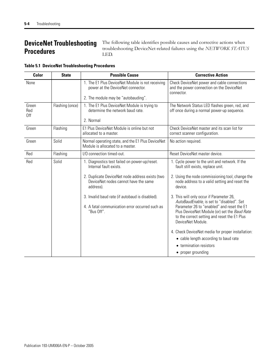 Devicenet troubleshooting procedures | Rockwell Automation 193-EDN E1Plus Overload Relays - DeviceNet Module User Manual | Page 44 / 76