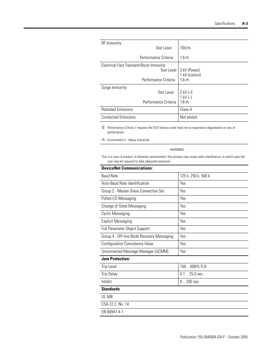 Rockwell Automation 193-EDN E1Plus Overload Relays - DeviceNet Module User Manual | Page 51 / 76