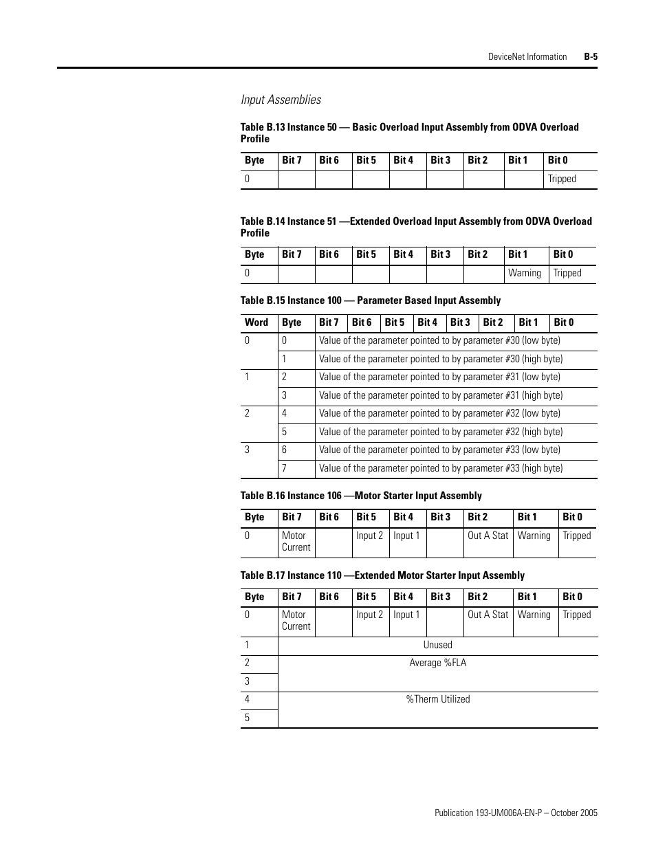 Rockwell Automation 193-EDN E1Plus Overload Relays - DeviceNet Module User Manual | Page 57 / 76