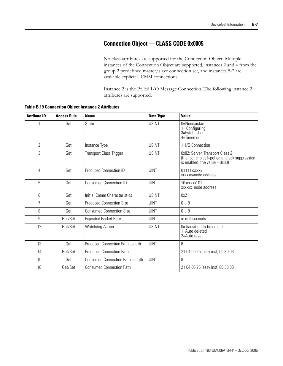 Rockwell Automation 193-EDN E1Plus Overload Relays - DeviceNet Module User Manual | Page 59 / 76