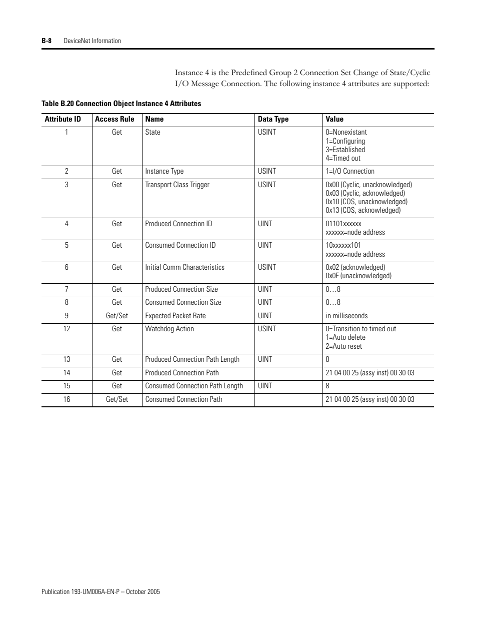 Rockwell Automation 193-EDN E1Plus Overload Relays - DeviceNet Module User Manual | Page 60 / 76