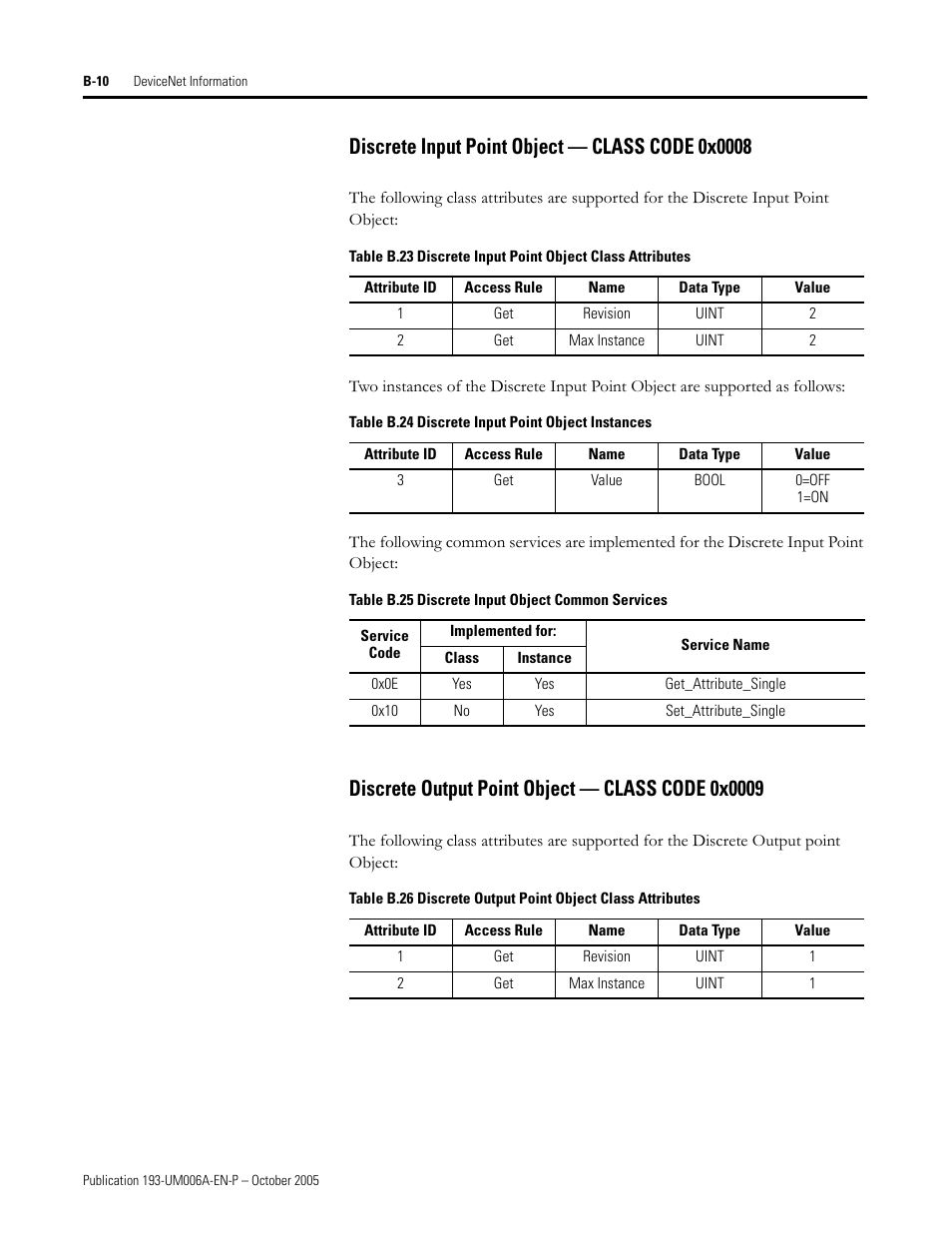 Rockwell Automation 193-EDN E1Plus Overload Relays - DeviceNet Module User Manual | Page 62 / 76