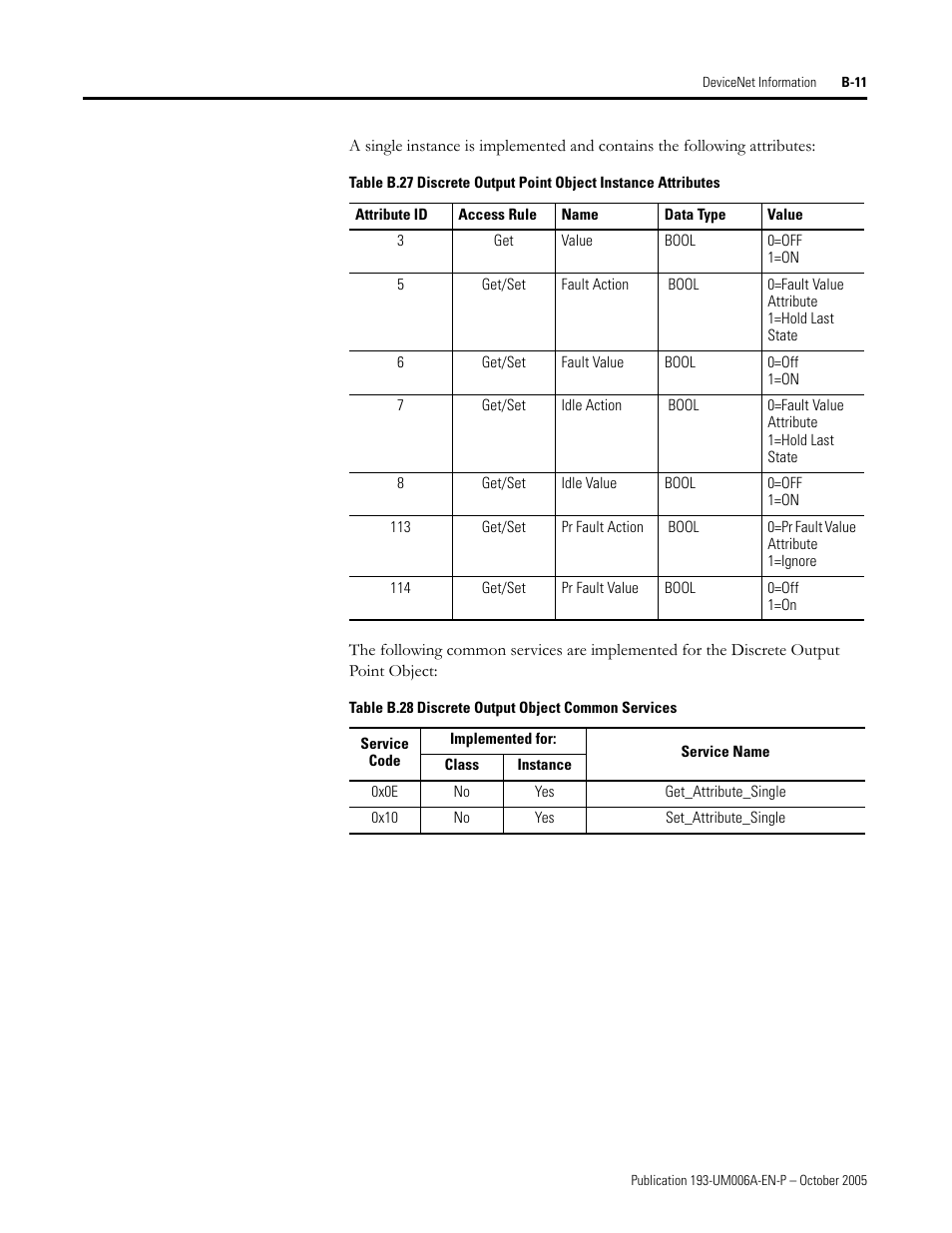 Rockwell Automation 193-EDN E1Plus Overload Relays - DeviceNet Module User Manual | Page 63 / 76