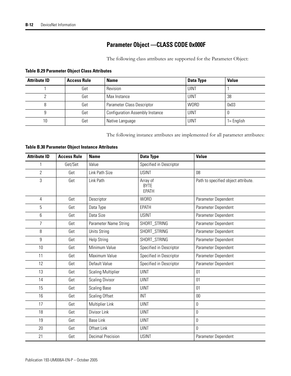 Parameter object —class code 0x000f | Rockwell Automation 193-EDN E1Plus Overload Relays - DeviceNet Module User Manual | Page 64 / 76