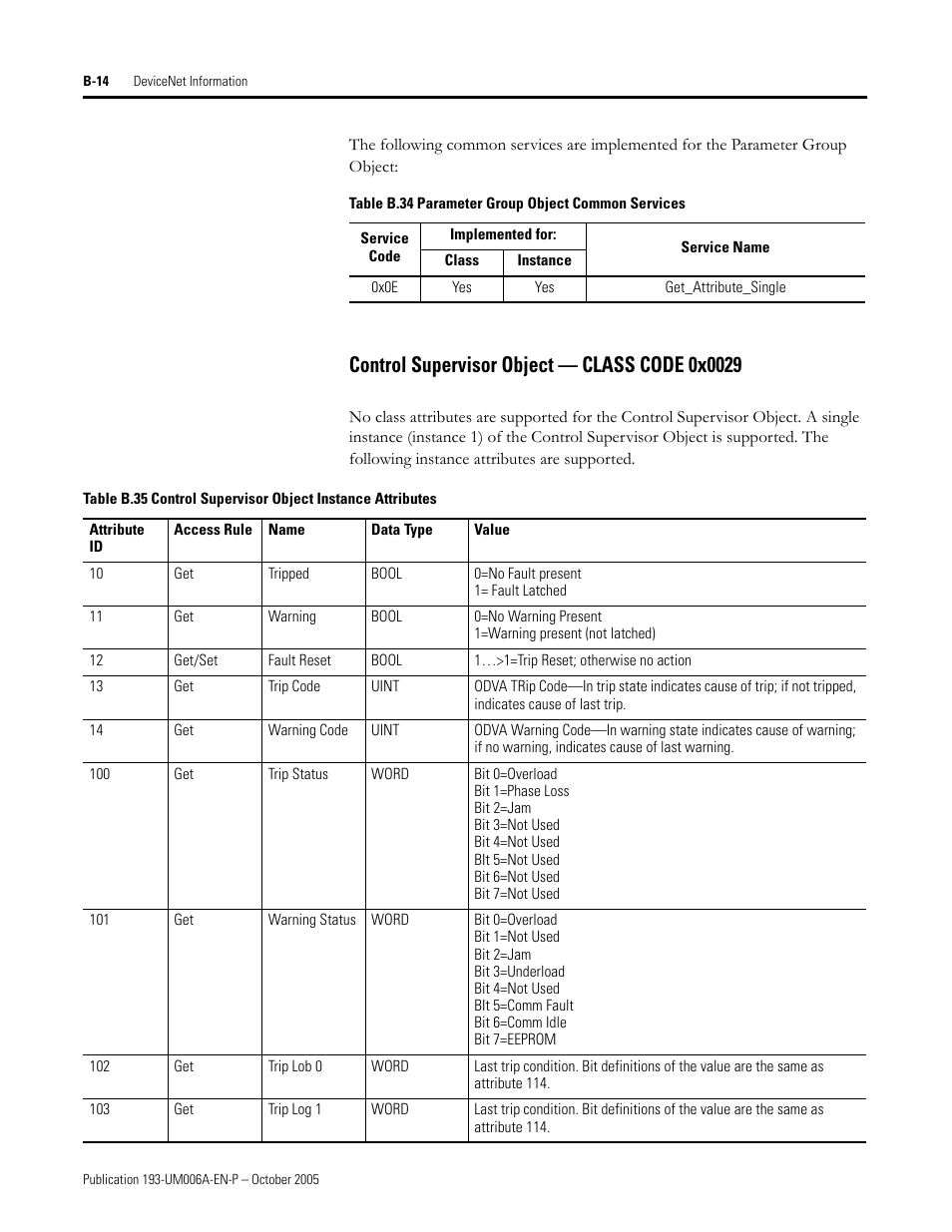 Rockwell Automation 193-EDN E1Plus Overload Relays - DeviceNet Module User Manual | Page 66 / 76