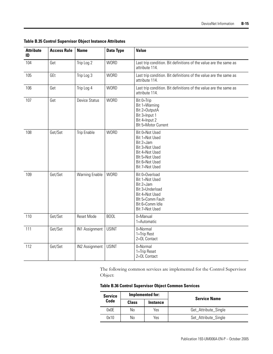 Rockwell Automation 193-EDN E1Plus Overload Relays - DeviceNet Module User Manual | Page 67 / 76