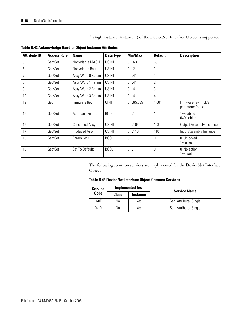 Rockwell Automation 193-EDN E1Plus Overload Relays - DeviceNet Module User Manual | Page 70 / 76
