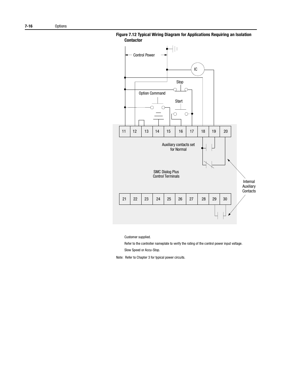 Rockwell Automation 150 USE MN/SMC DIALOG + CONTROLLER User Manual | Page 100 / 189