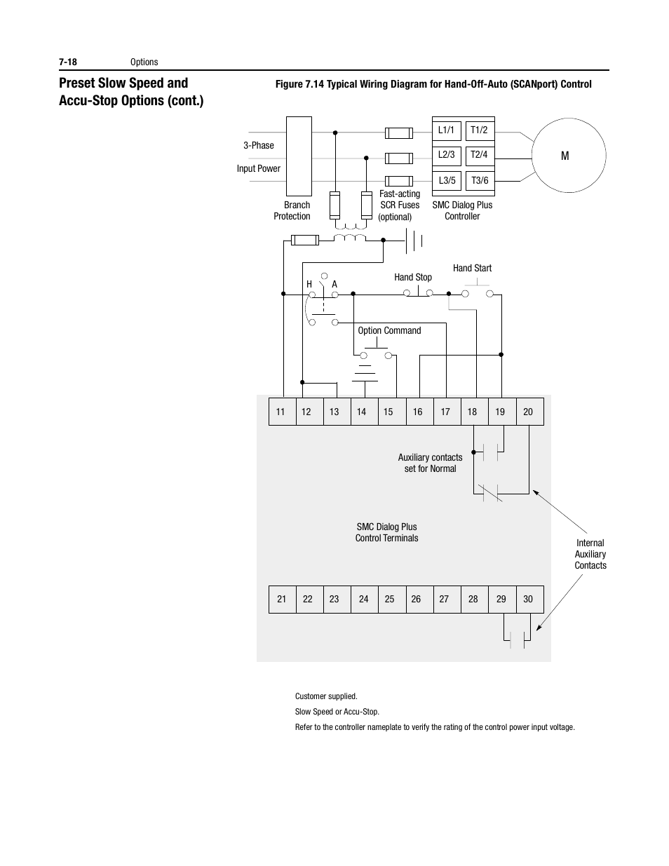 Preset slow speed and accu-stop options (cont.) | Rockwell Automation 150 USE MN/SMC DIALOG + CONTROLLER User Manual | Page 102 / 189