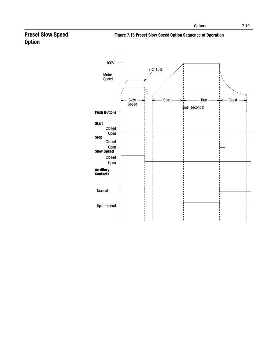 Preset slow speed option | Rockwell Automation 150 USE MN/SMC DIALOG + CONTROLLER User Manual | Page 103 / 189