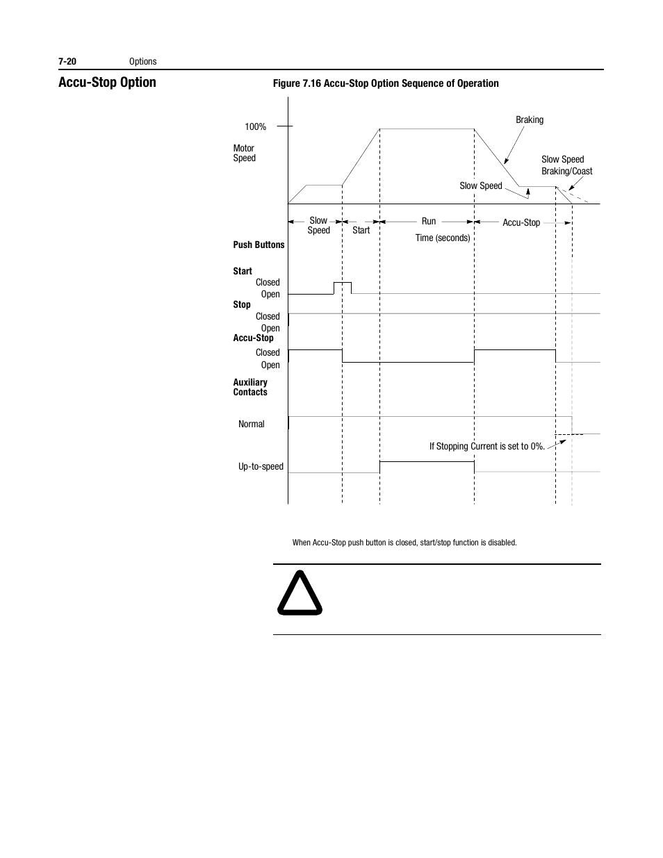 Accu-stop option | Rockwell Automation 150 USE MN/SMC DIALOG + CONTROLLER User Manual | Page 104 / 189