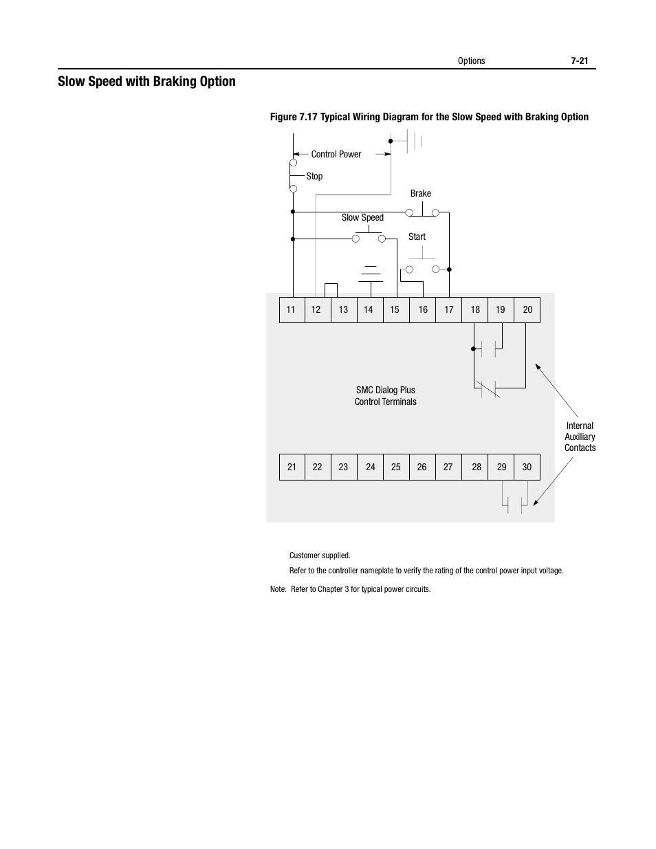 Slow speed with braking option | Rockwell Automation 150 USE MN/SMC DIALOG + CONTROLLER User Manual | Page 105 / 189