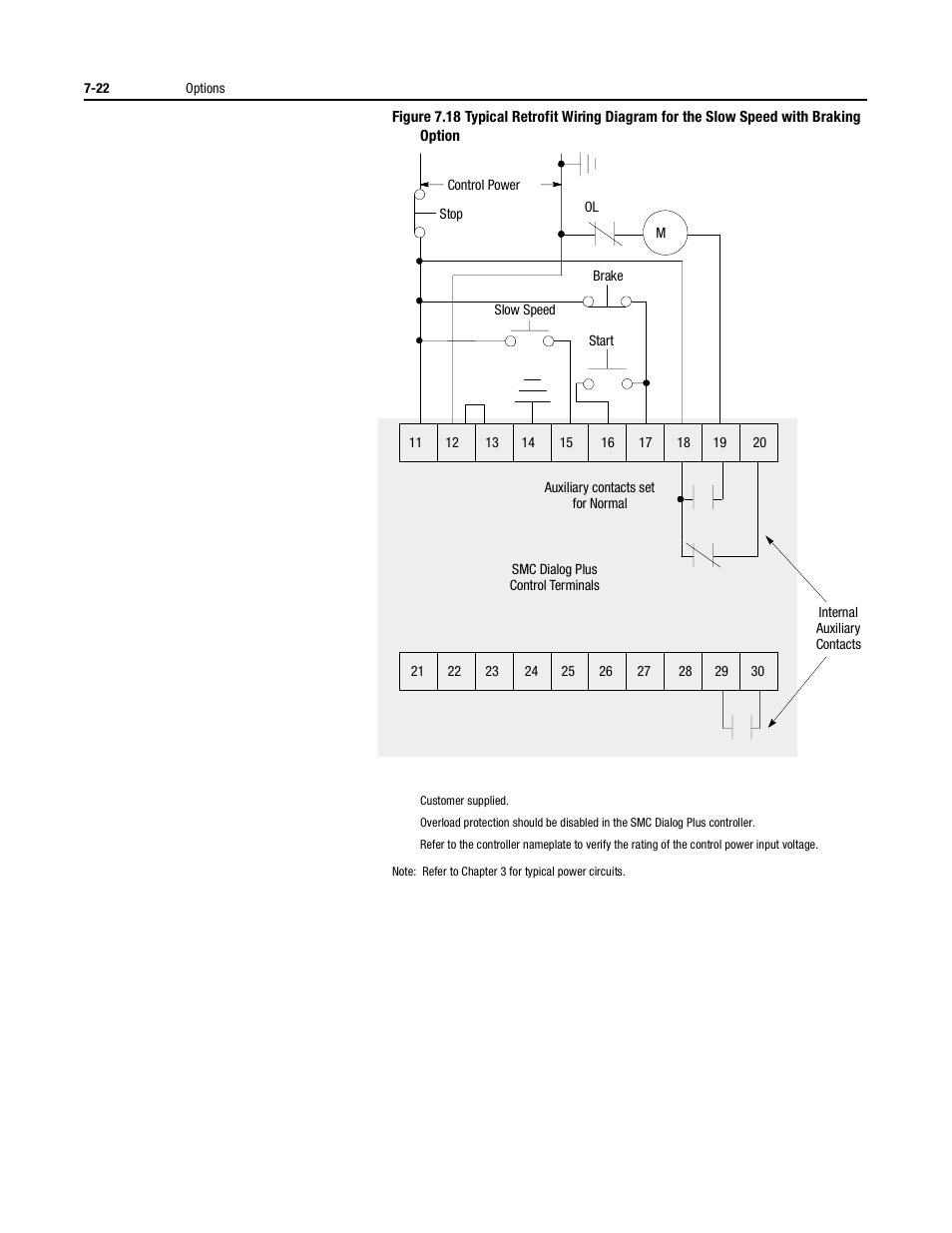 Rockwell Automation 150 USE MN/SMC DIALOG + CONTROLLER User Manual | Page 106 / 189