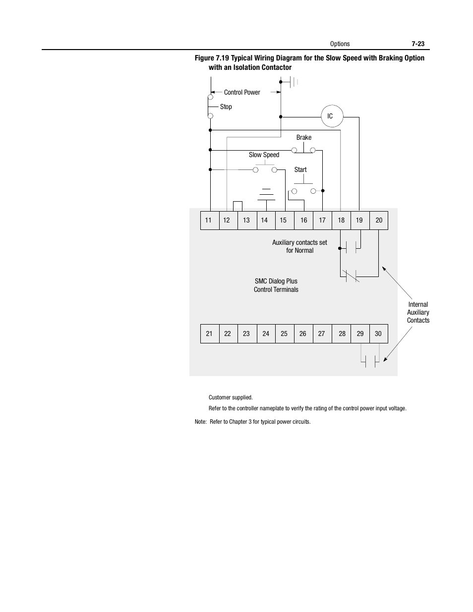 Rockwell Automation 150 USE MN/SMC DIALOG + CONTROLLER User Manual | Page 107 / 189