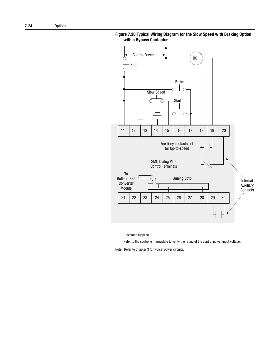 Rockwell Automation 150 USE MN/SMC DIALOG + CONTROLLER User Manual | Page 108 / 189