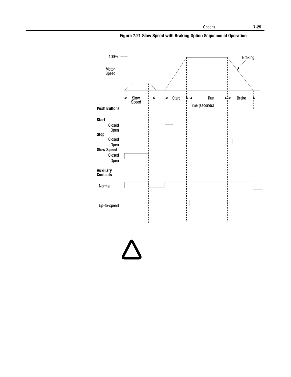 Rockwell Automation 150 USE MN/SMC DIALOG + CONTROLLER User Manual | Page 109 / 189