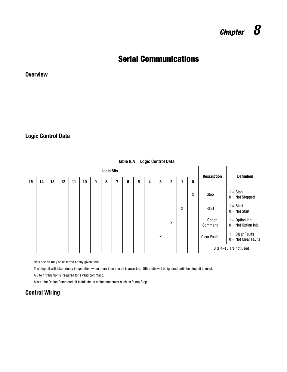 Serial communications, Chapter, Overview | Logic control data, Control wiring | Rockwell Automation 150 USE MN/SMC DIALOG + CONTROLLER User Manual | Page 110 / 189