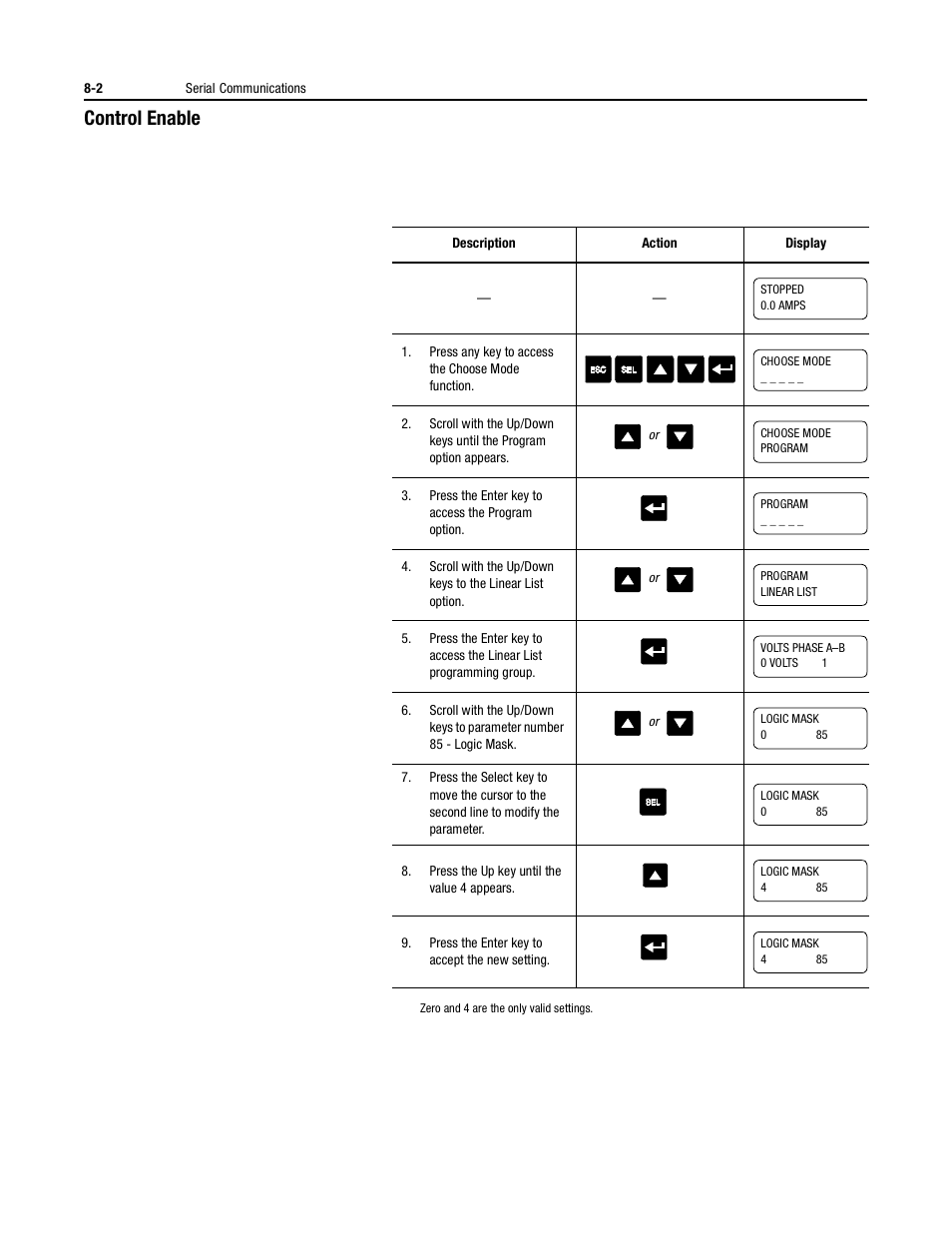 Control enable | Rockwell Automation 150 USE MN/SMC DIALOG + CONTROLLER User Manual | Page 111 / 189