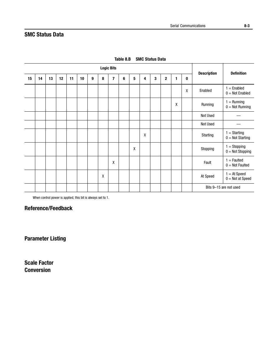 Smc status data, Reference/feedback, Parameter listing | Scale factor conversion | Rockwell Automation 150 USE MN/SMC DIALOG + CONTROLLER User Manual | Page 112 / 189