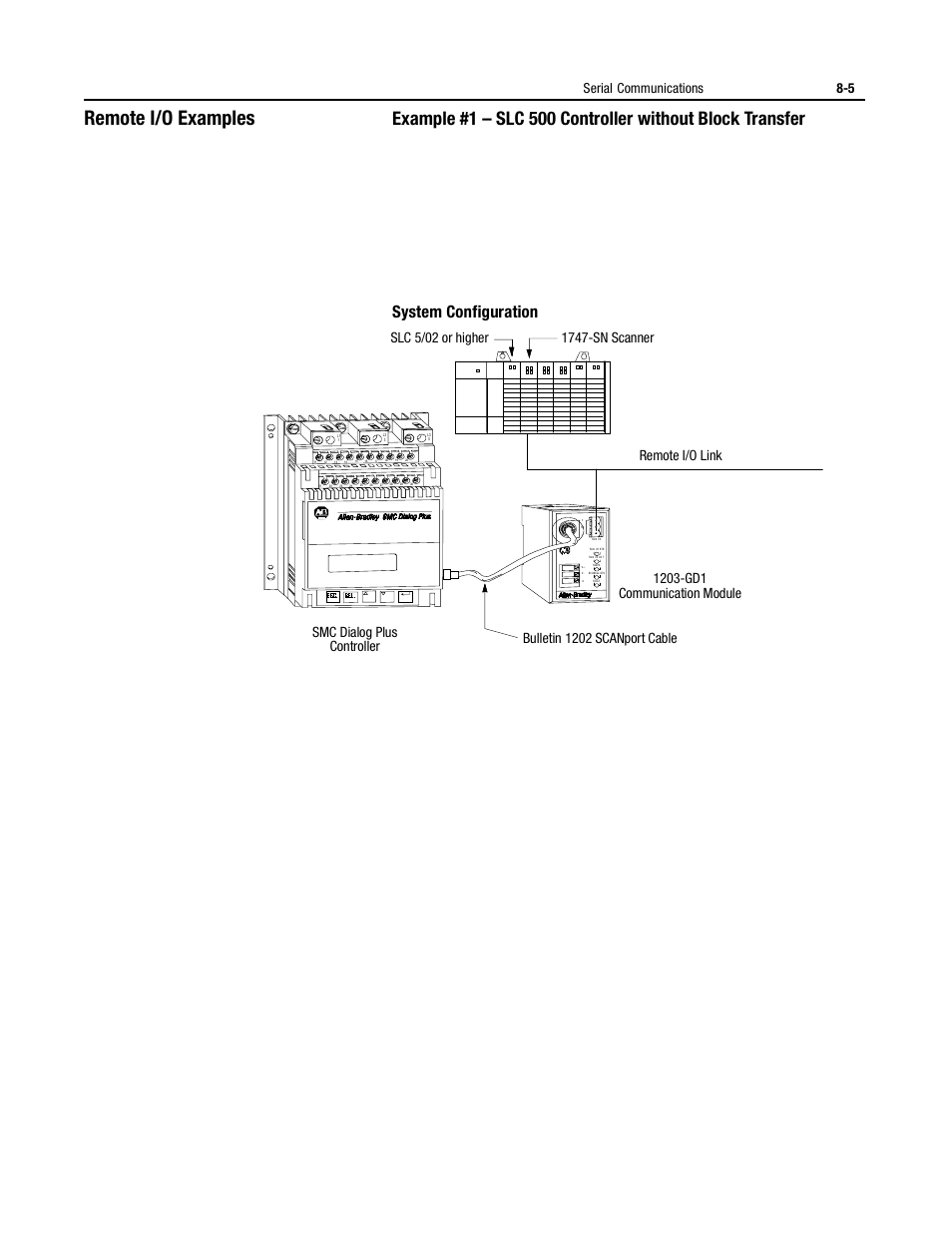 Remote i/o examples, Communication module bulletin 1202 scanport cable, Serial communications 8-5 | Rockwell Automation 150 USE MN/SMC DIALOG + CONTROLLER User Manual | Page 114 / 189