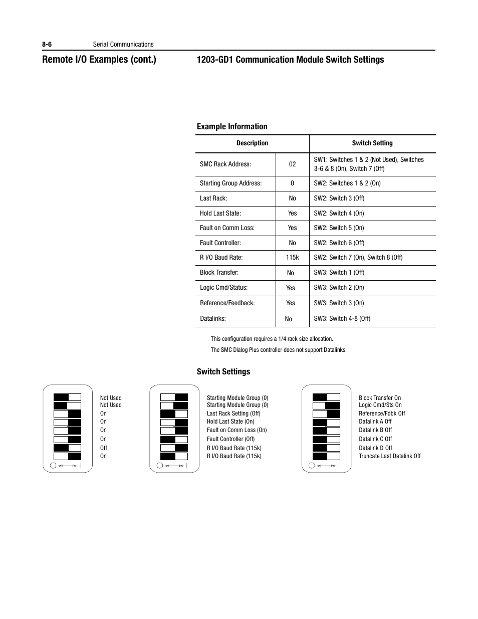 Remote i/o examples (cont.) | Rockwell Automation 150 USE MN/SMC DIALOG + CONTROLLER User Manual | Page 115 / 189