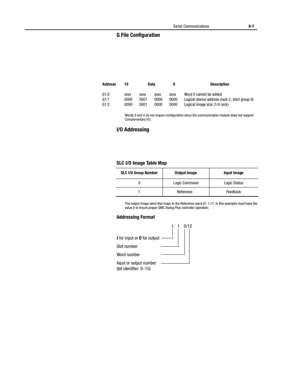 G file configuration, I/o addressing | Rockwell Automation 150 USE MN/SMC DIALOG + CONTROLLER User Manual | Page 116 / 189