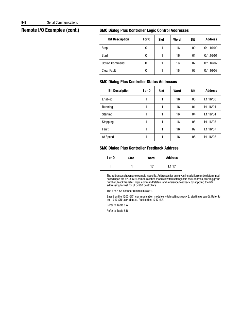 Remote i/o examples (cont.) | Rockwell Automation 150 USE MN/SMC DIALOG + CONTROLLER User Manual | Page 117 / 189