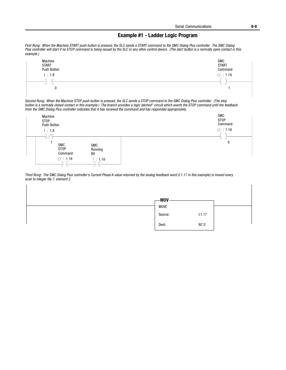 Example #1 - ladder logic program | Rockwell Automation 150 USE MN/SMC DIALOG + CONTROLLER User Manual | Page 118 / 189