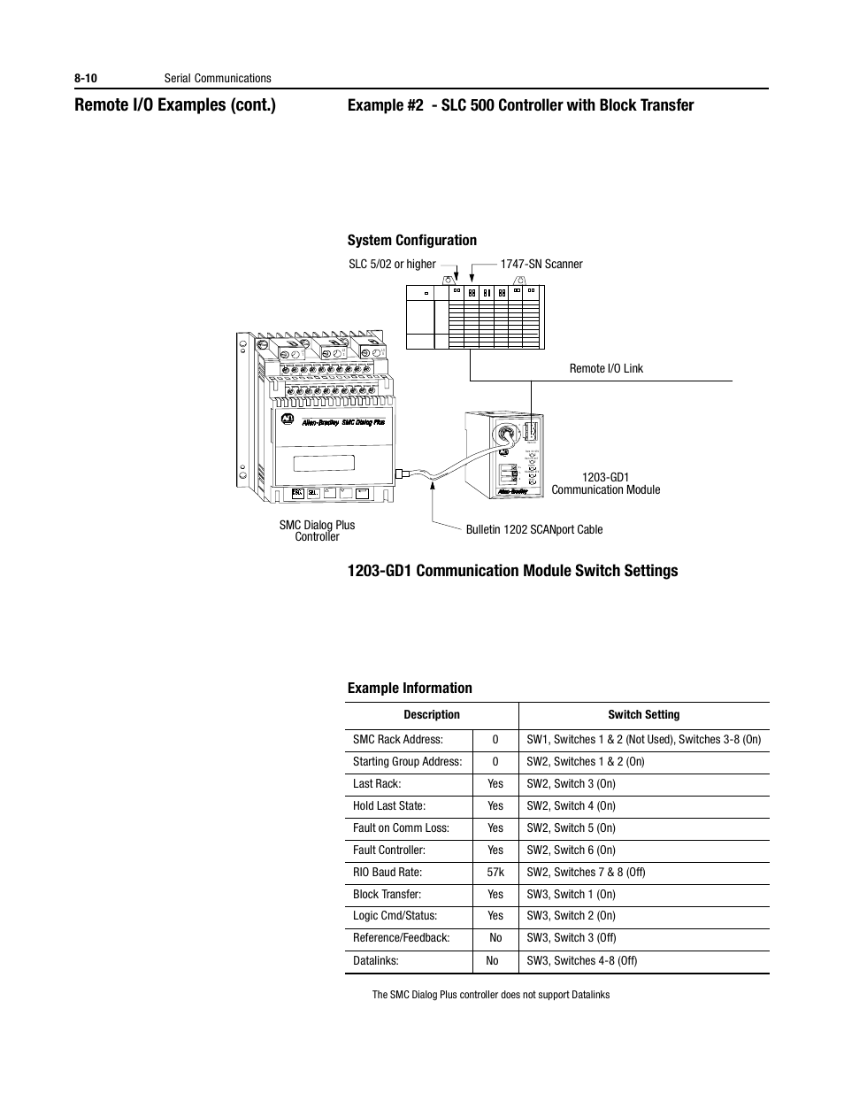 Remote i/o examples (cont.), Communication module bulletin 1202 scanport cable, 10 serial communications | Sw3, switches 4-8 (off) | Rockwell Automation 150 USE MN/SMC DIALOG + CONTROLLER User Manual | Page 119 / 189