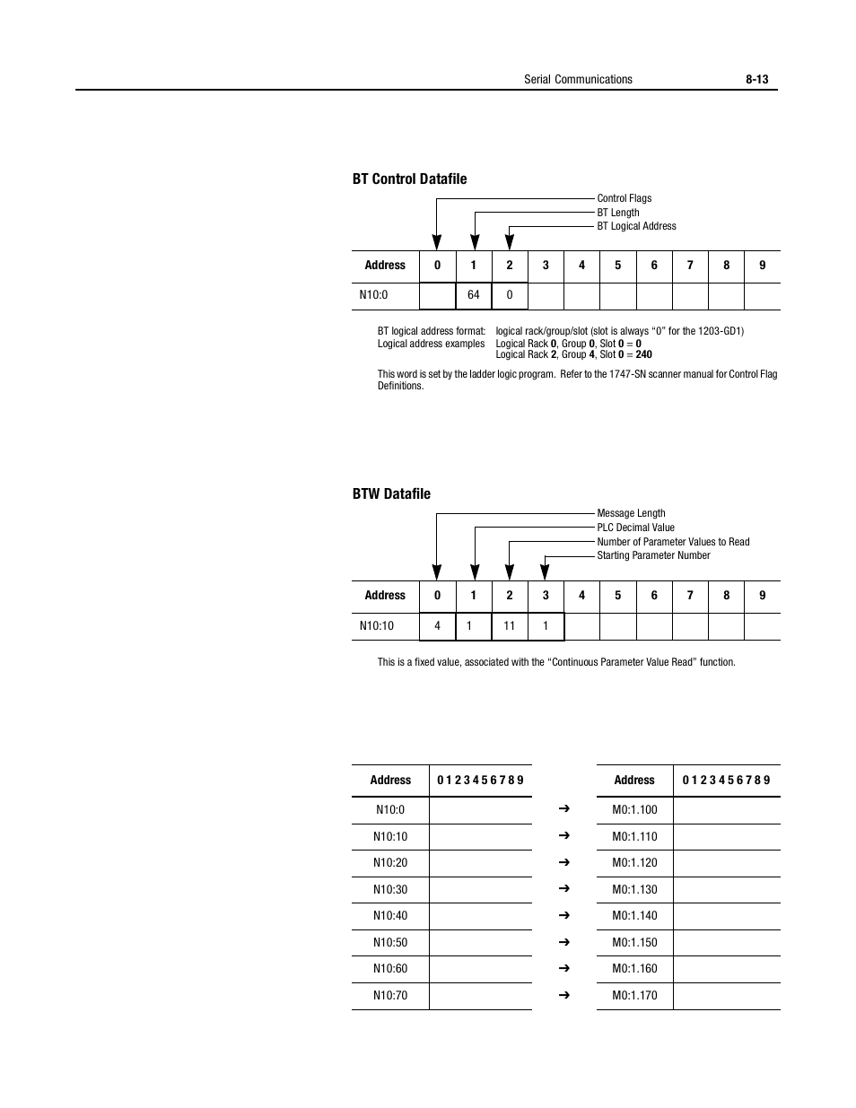 Rockwell Automation 150 USE MN/SMC DIALOG + CONTROLLER User Manual | Page 122 / 189