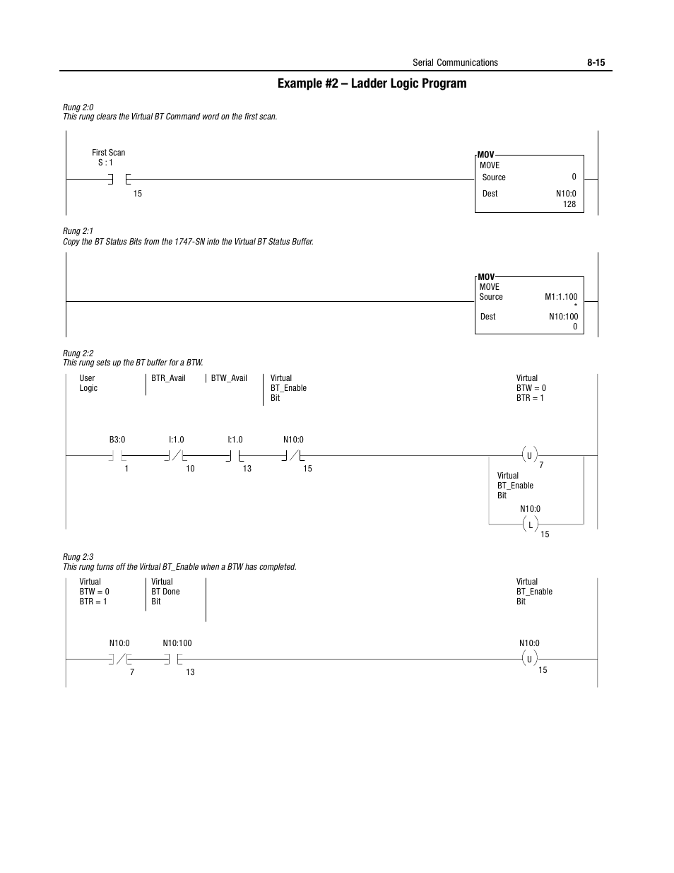 Example #2 – ladder logic program | Rockwell Automation 150 USE MN/SMC DIALOG + CONTROLLER User Manual | Page 124 / 189